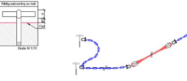 Installation of rock bolts with an additional bolt for double securing