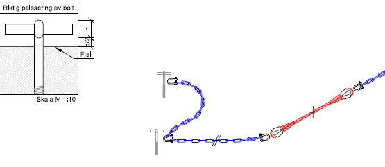 Installation of rock bolts with an additional bolt for double securing