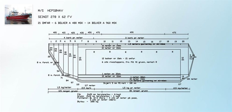 Purse seine from Mørenot Fishery - Mørenot Fishery