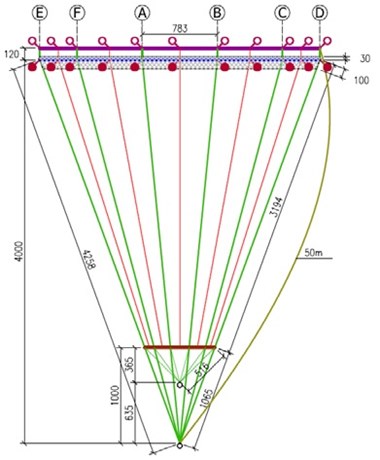 MN-Cone net with inner base