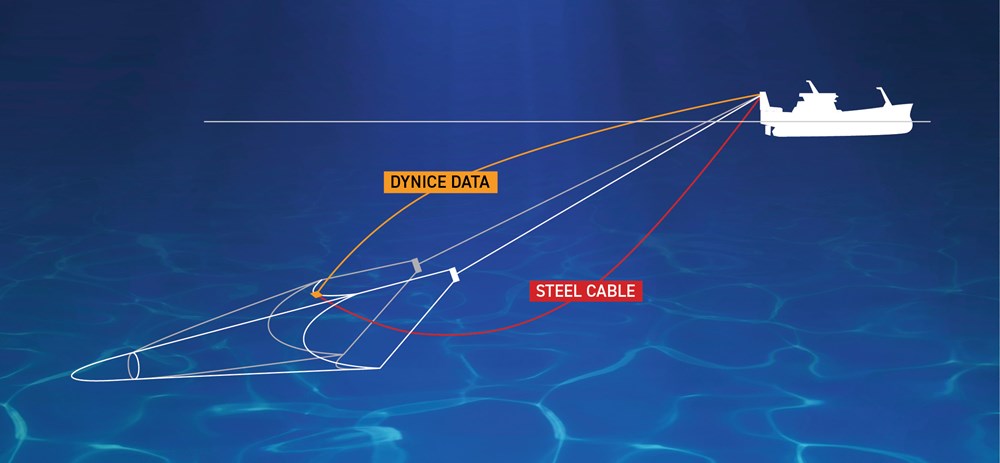 DynIce data trawl.jpg