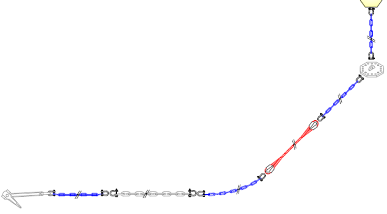 Illustration of chains used as counterweight on the anchorline