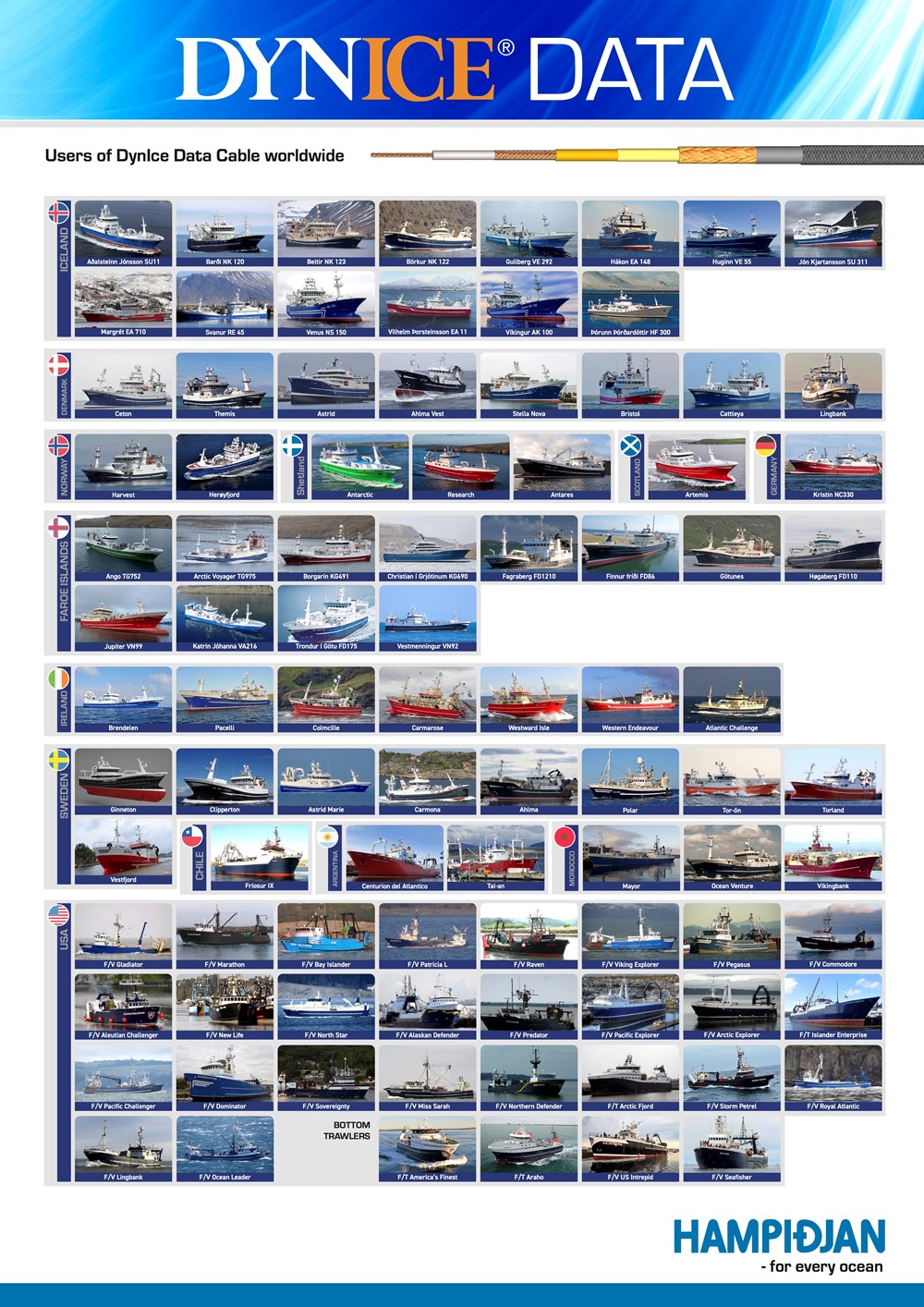 HAM 0125-5 DynIce data users worldwide A3.jpg
