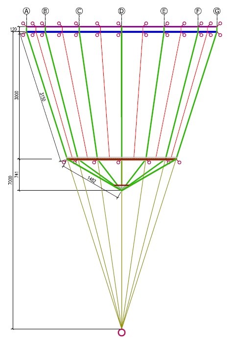 MN-Cone net with centre weight