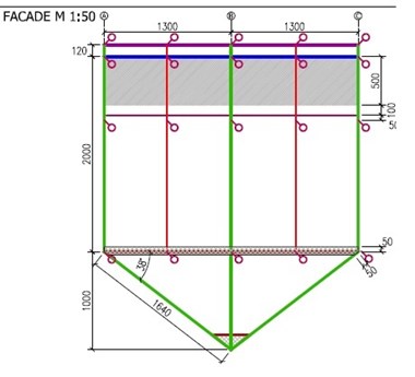 MN-square