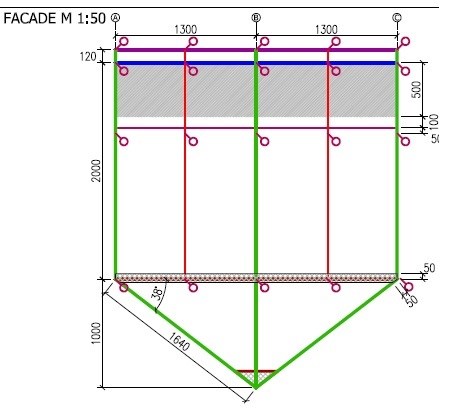 MN-square