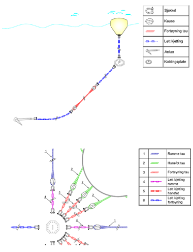 Installation of mooring grids with the use of connection plates in steel