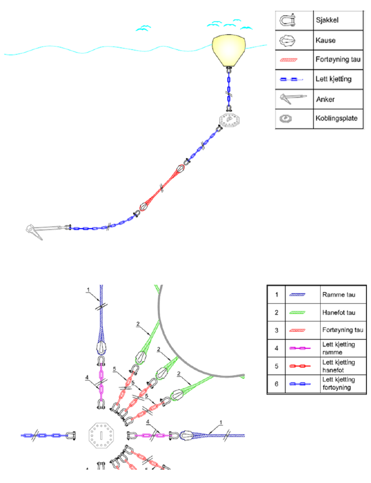 Installation of mooring grids with the use of connection plates in steel