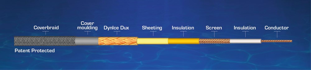 DynIce data cable.jpg